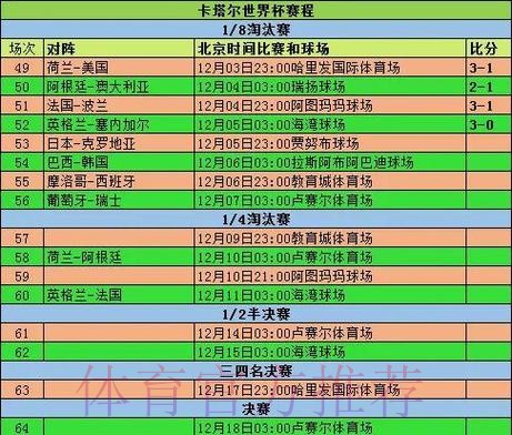 2026世界杯每日赛程实时更新比赛时间表怎么查 2026世界杯每日赛程实时更新比赛时间表怎么查