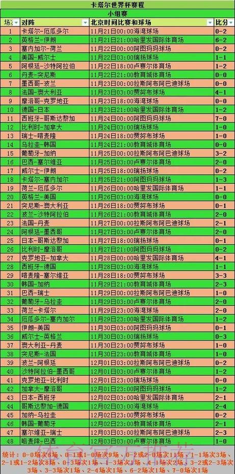 2026世界杯每日赛程实时更新比赛时间表怎么查 2026世界杯每日赛程实时更新比赛时间表怎么查